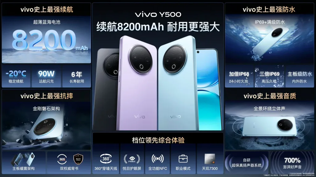 Vivo Y500 Launched: Game-Changing 8200mAh Battery Phone at ₹17,300