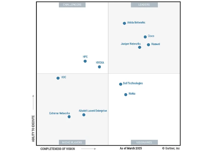 Huawei gartner 1