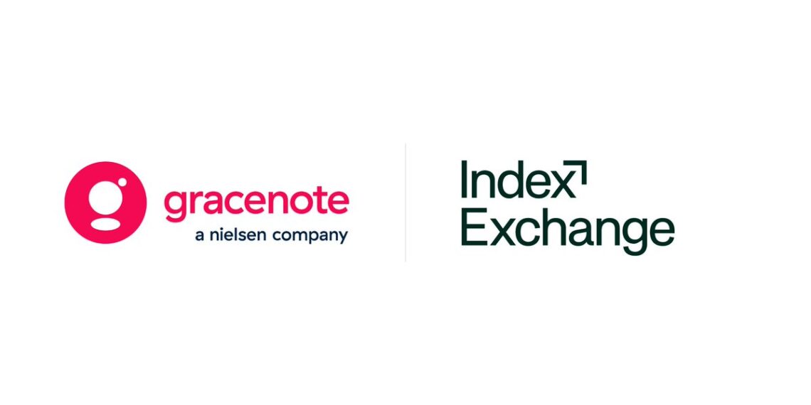 Index exchange
