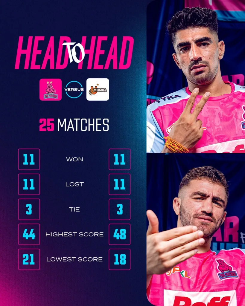 Jaipur pink panthers vs u mumba head to head