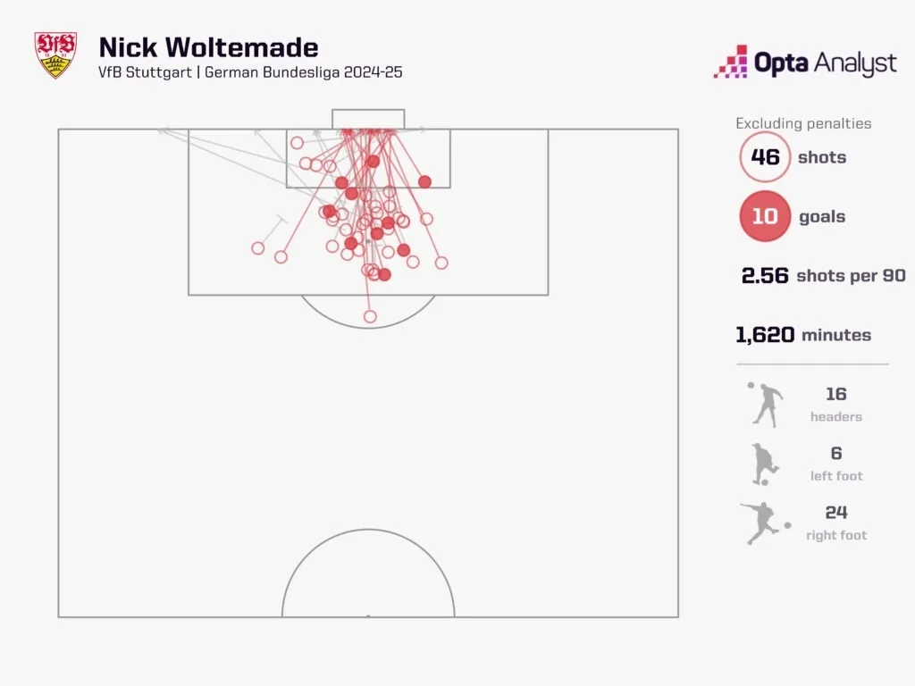 Nick woltemade bundesliga shots
