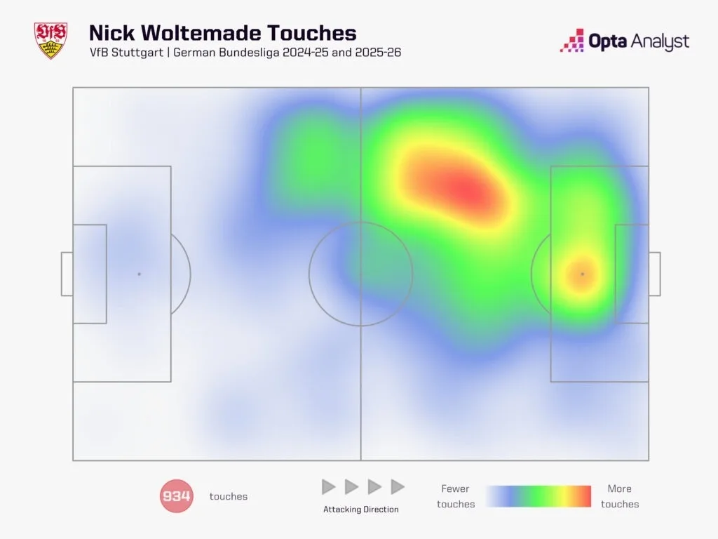 Nick woltemade heat map
