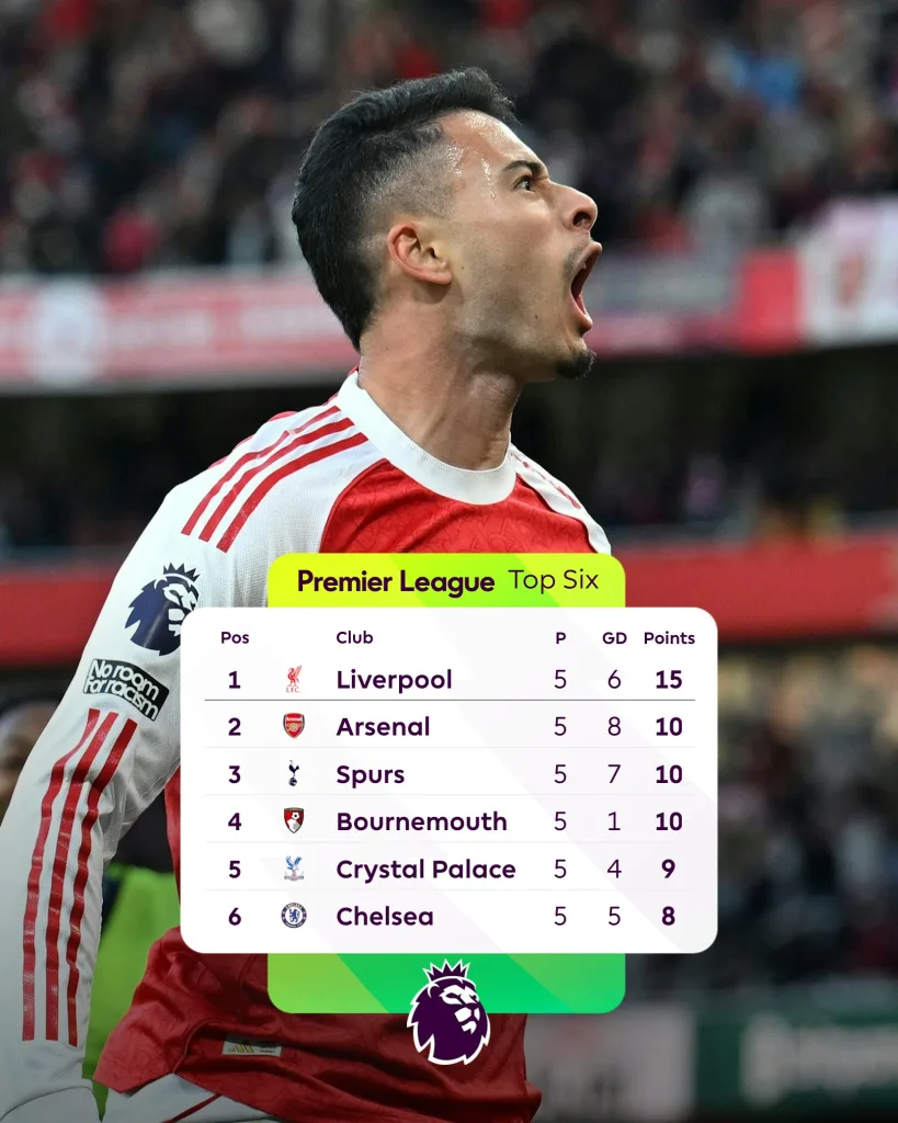 Premier league table
