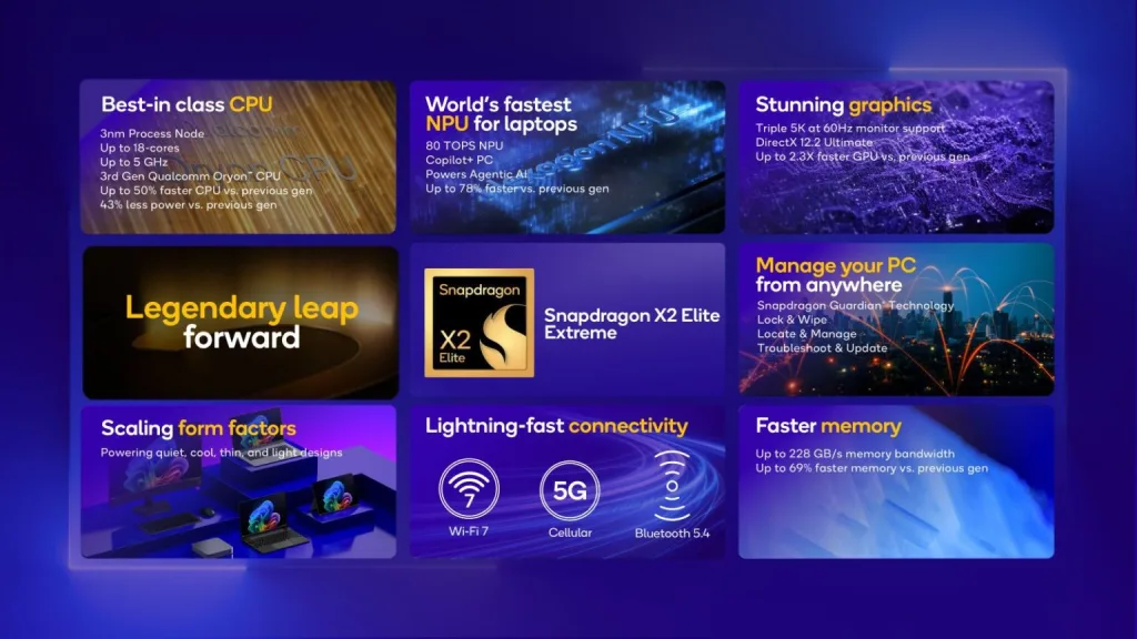 Snapdragon x2 elite 7 1536x864