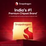 Snapdragon Dominates India’s Premium Smartphone Market with 40% Share