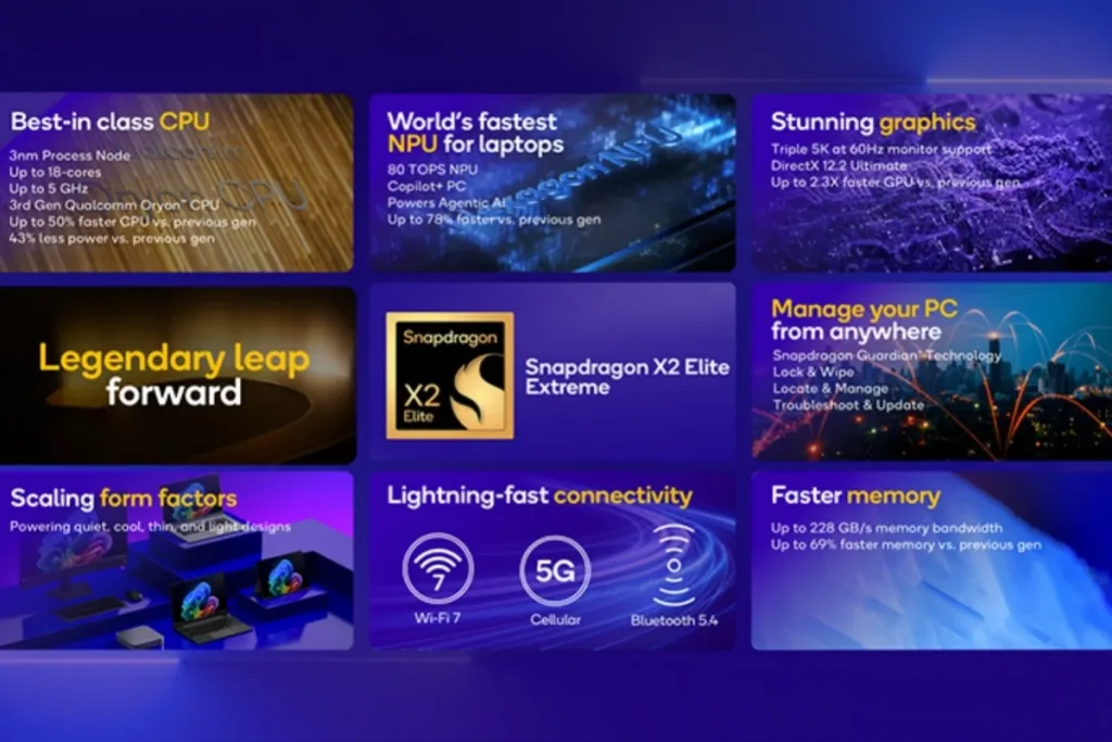 Snapdragon X2 Elite and Elite Extreme: Qualcomm's Bold Intel & AMD Challenge 2 Snapdragon x2 elite 1