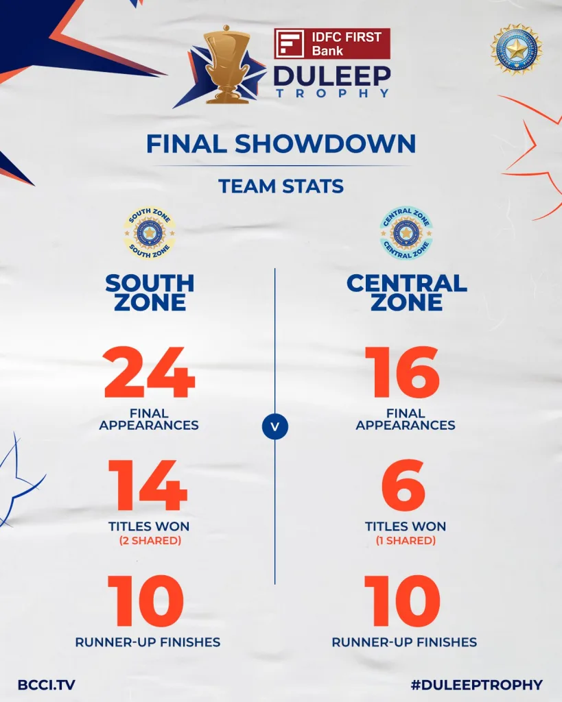 Stats between the finalists south zone and central zone