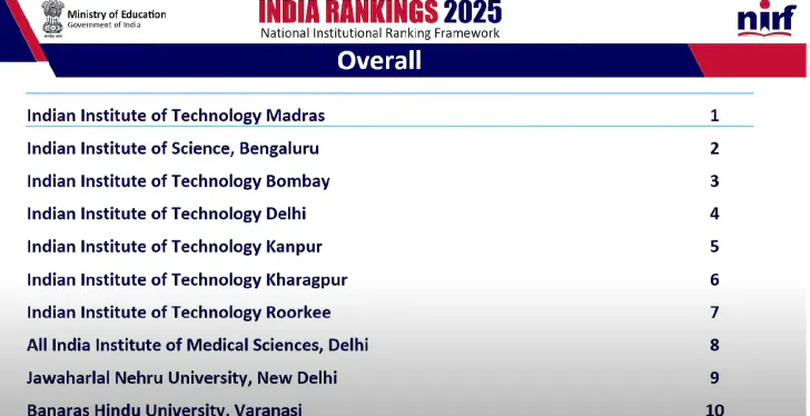 Top 10 Colleges in India 2025: IIT Madras Leads Elite Rankings 2 Top 10 colleges in india 1