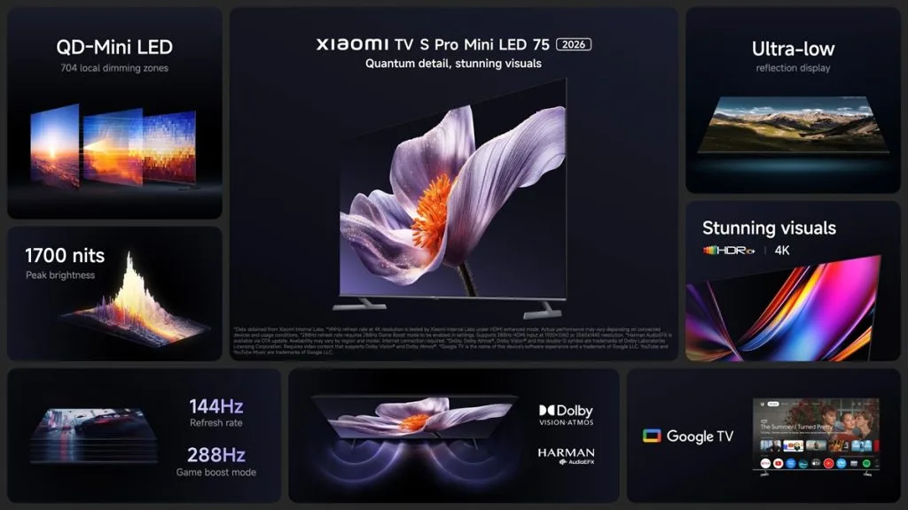 Xiaomi tv s pro mini led series 2026 features 1024x576