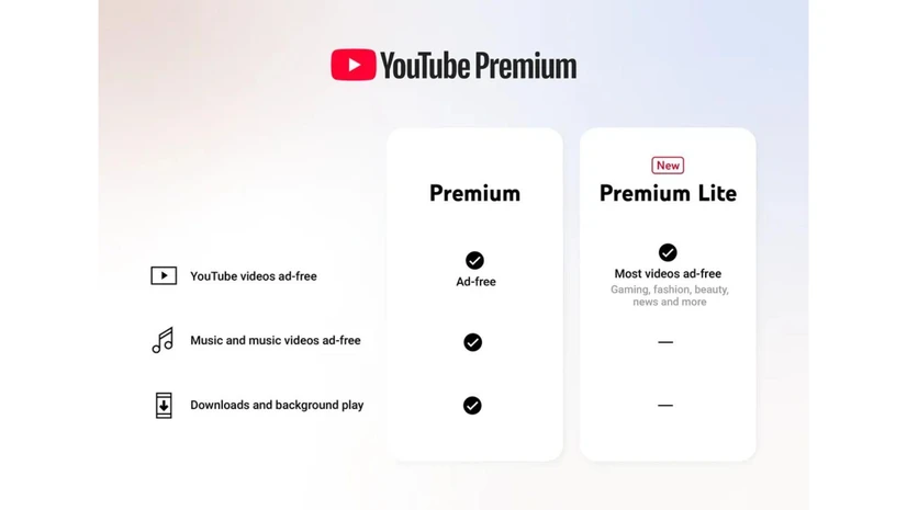 YouTube Premium Lite Launches in India at Just ₹89/Month 2 Youtube premium lite 1