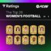 OFFICIAL: Top 10 highest rated women players in EA FC 26!
