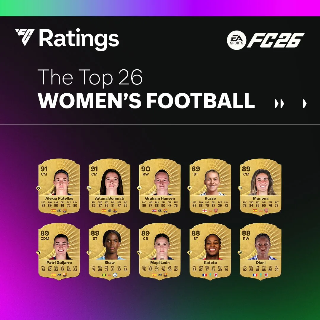 OFFICIAL: Top 10 highest rated women players in EA FC 26!