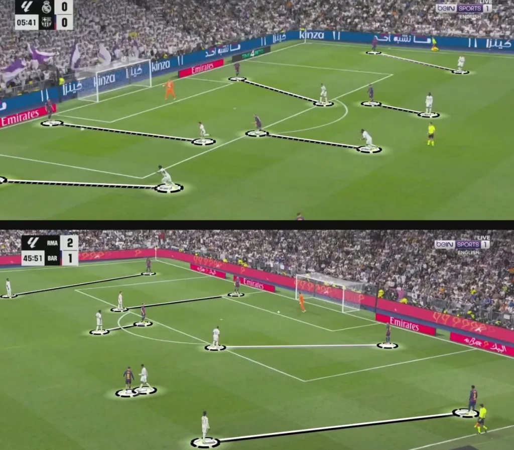 Real Madrid vs Barcelona: Complete El Clasico Tactical Analysis