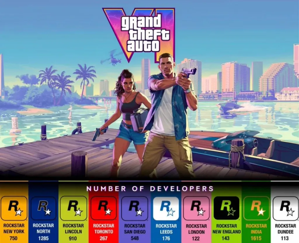 GTA 6: Rockstar's Largest Team Ever with 7,500+ Developers 1 GTA 6