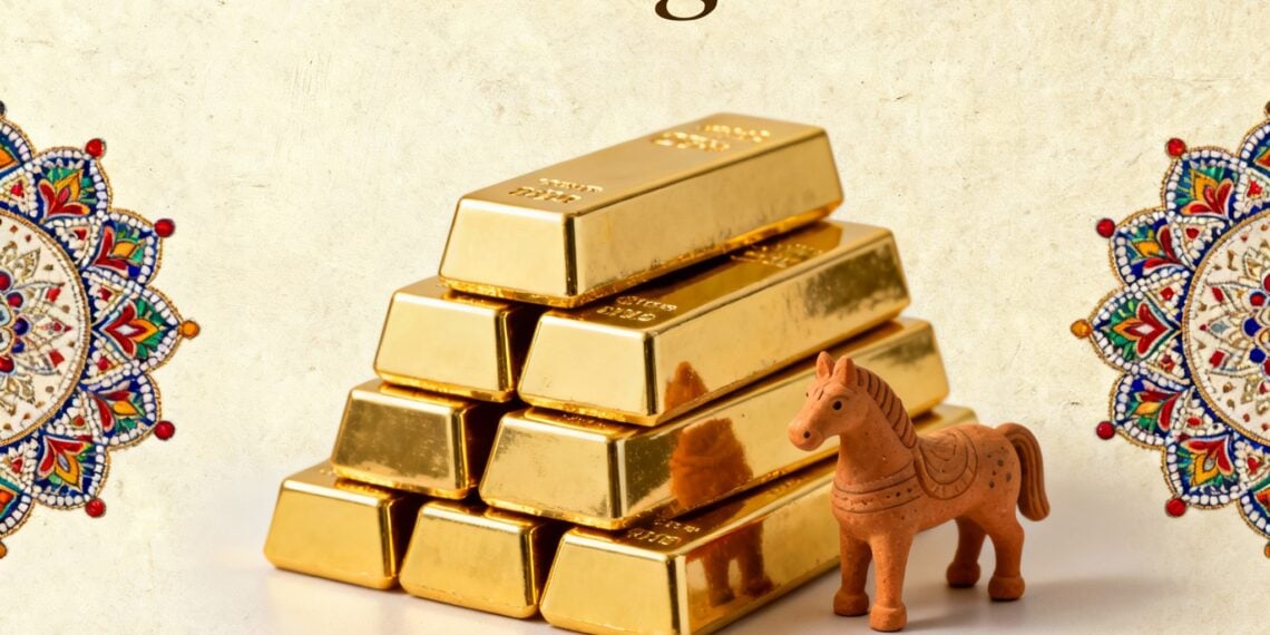 Gold Rate in Aligarh