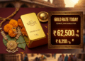 Gold Rate in Udgir