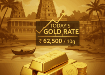 Gold Rate in Udupi