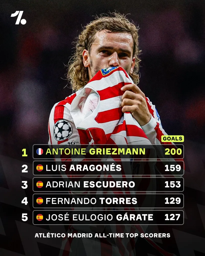 Griezmann cements legacy with historic 200 goal milestone for atlético madrid