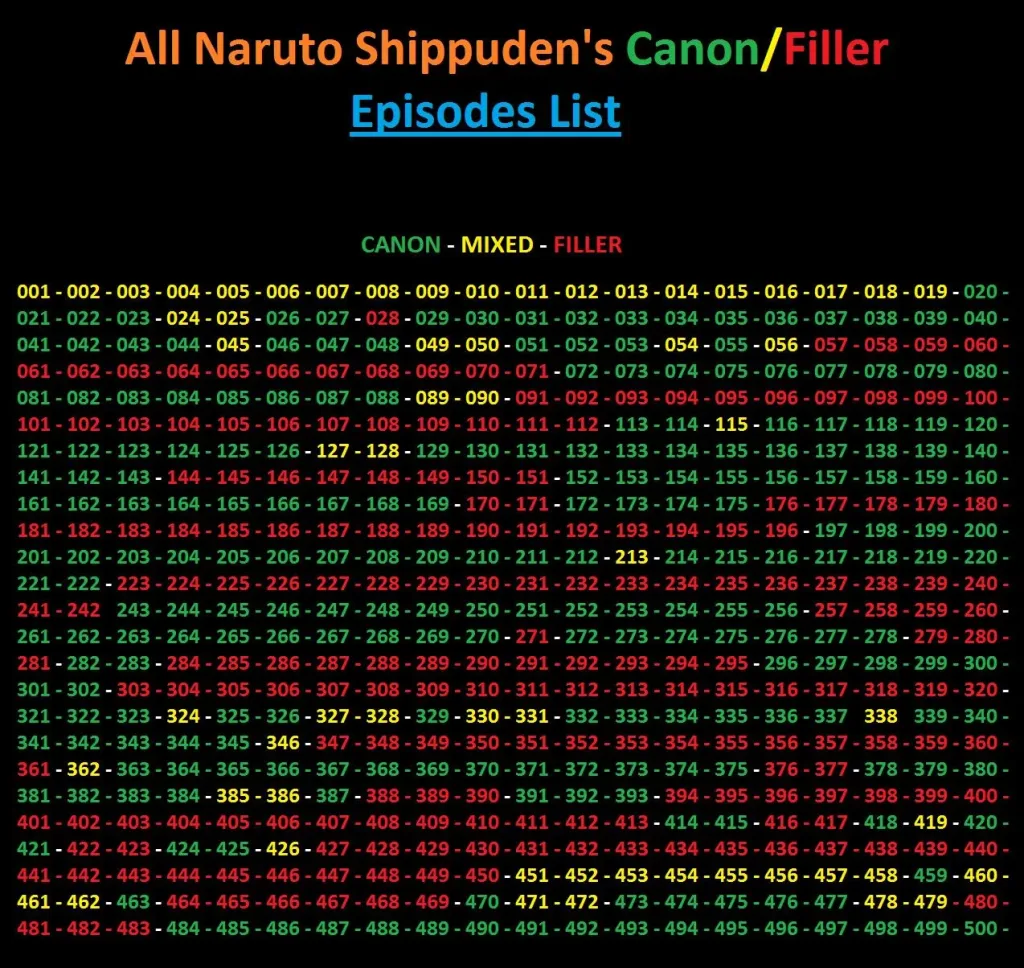 Naruto filler list 1