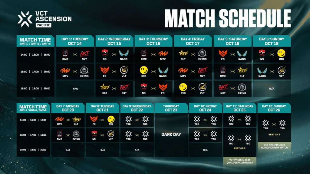 VCT Ascension Pacific 2025: Velocity Gaming Battles in Bangkok 2 VCT Ascension Pacific 2025 1 VCT Ascension Pacific 2025: Velocity Gaming Battles in Bangkok