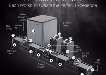 Blaupunkt SBW600 Emperor: India's Most Powerful Soundbar