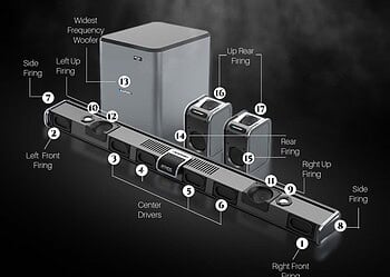 Blaupunkt SBW600 Emperor: India's Most Powerful Soundbar