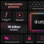 Apple Silicon Turns 5: M1 to M5 Shows 6x Performance Leap