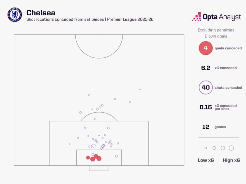 Chelsea vs Arsenal