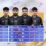 PMGC 2025 Gauntlet Stage Results: R8 Esports Dominates, 7 Teams Qualify for Grand Finals