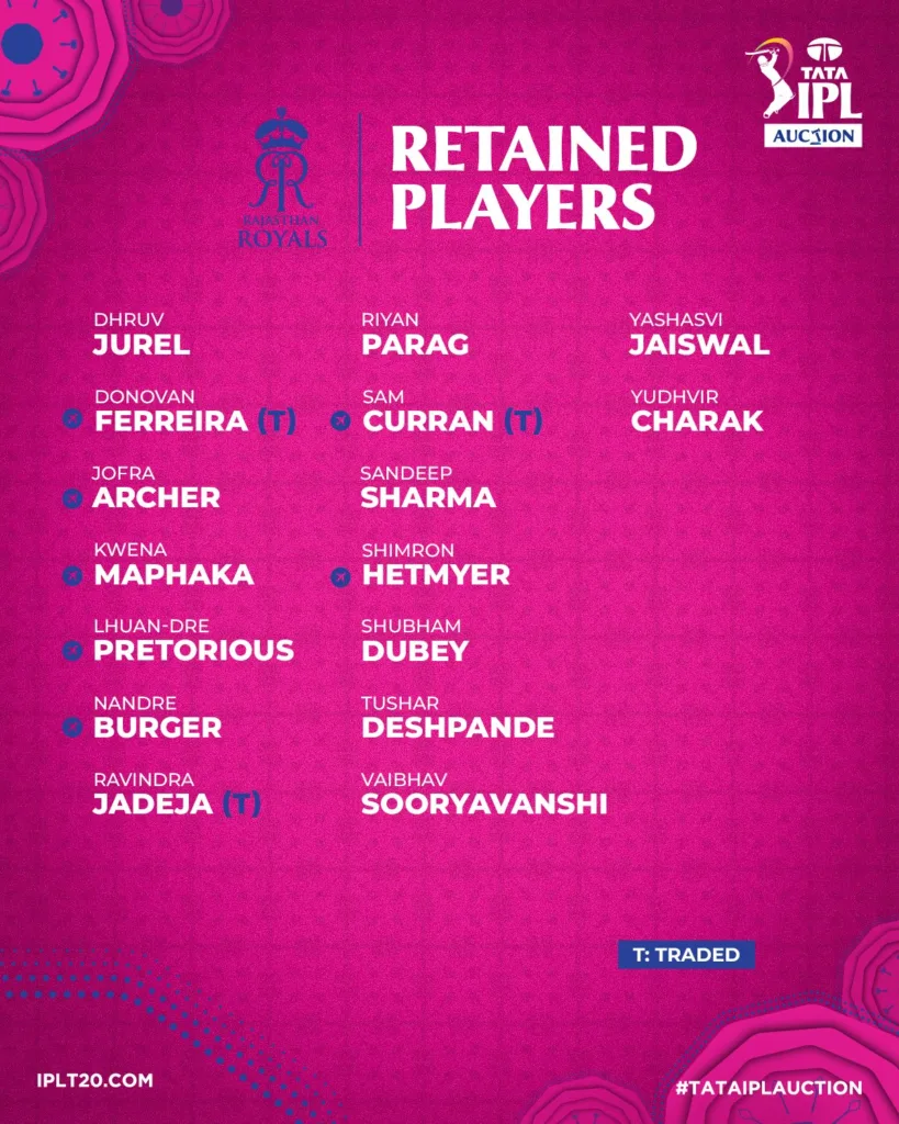 Rajasthan Royals