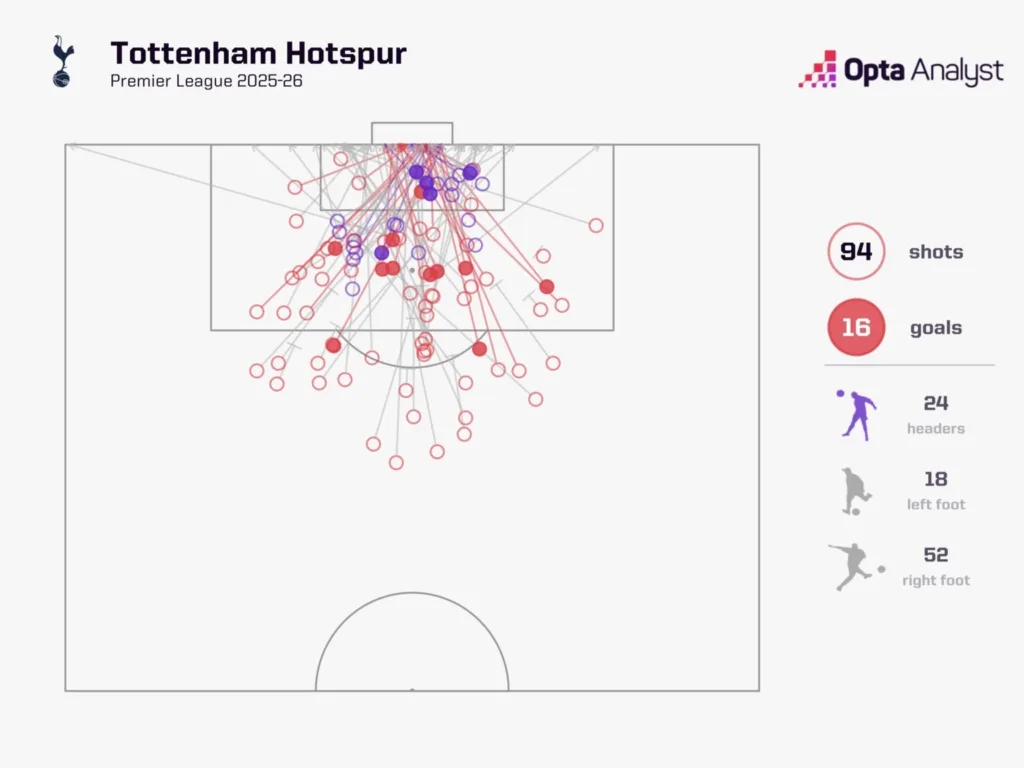 Tottenham vs Chelsea Preview: Prediction, Team News and Where to Watch the Match LIVE