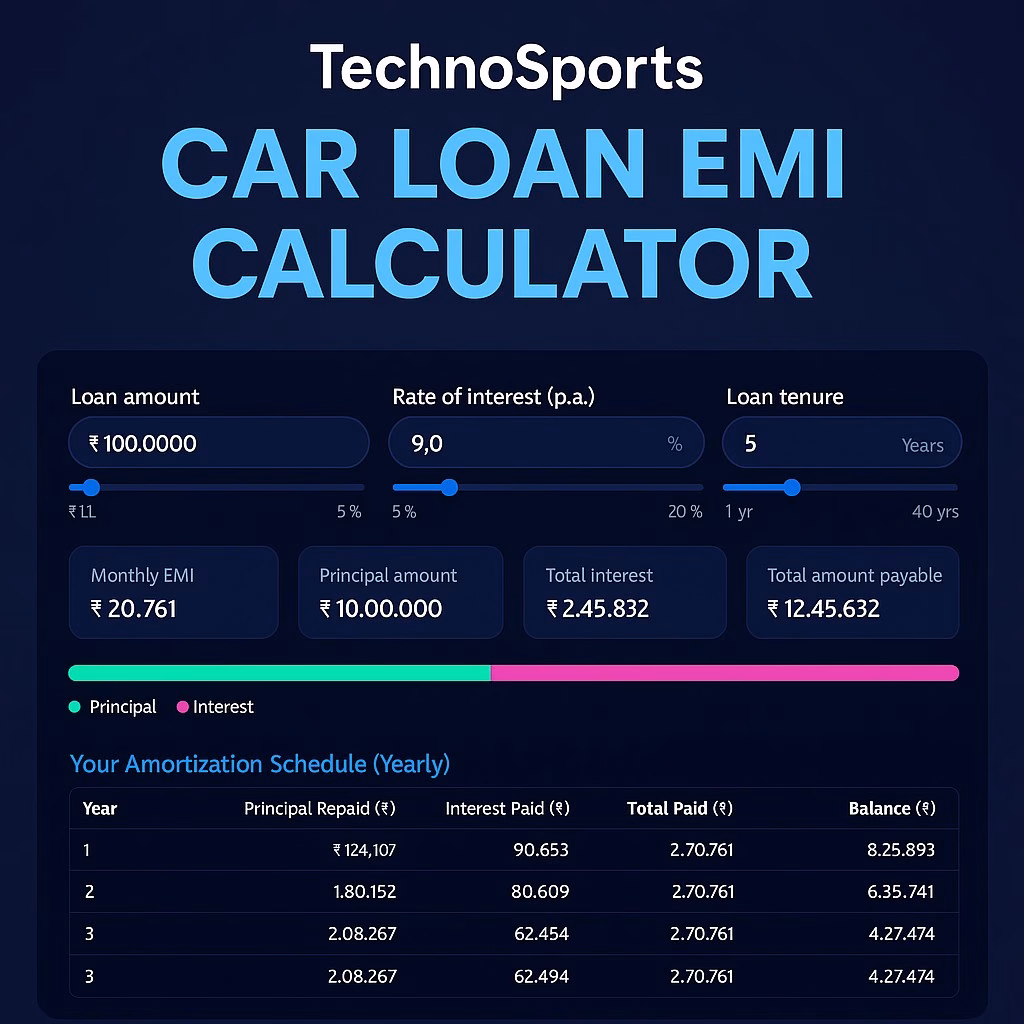 Car Loan EMI Calculator 2025 – Check Vehicle Loan EMI Instantly