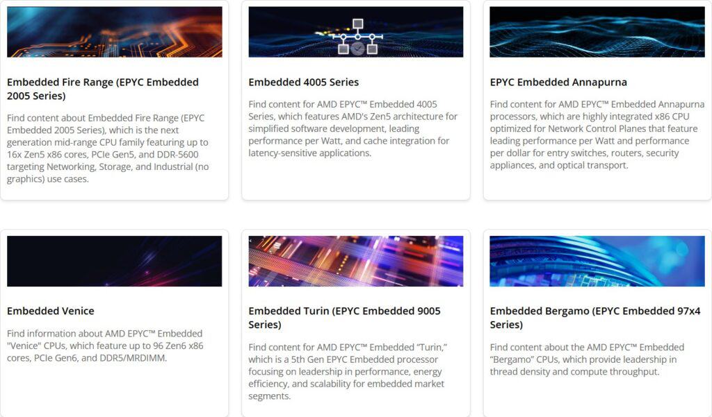 EPYC Embedded 9006
