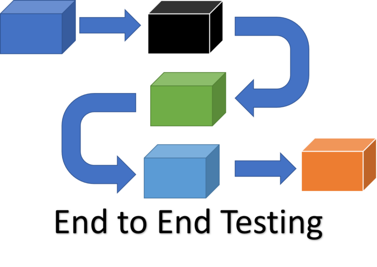 E2E Testing 101: Ensuring Your App Works as Users Expect
