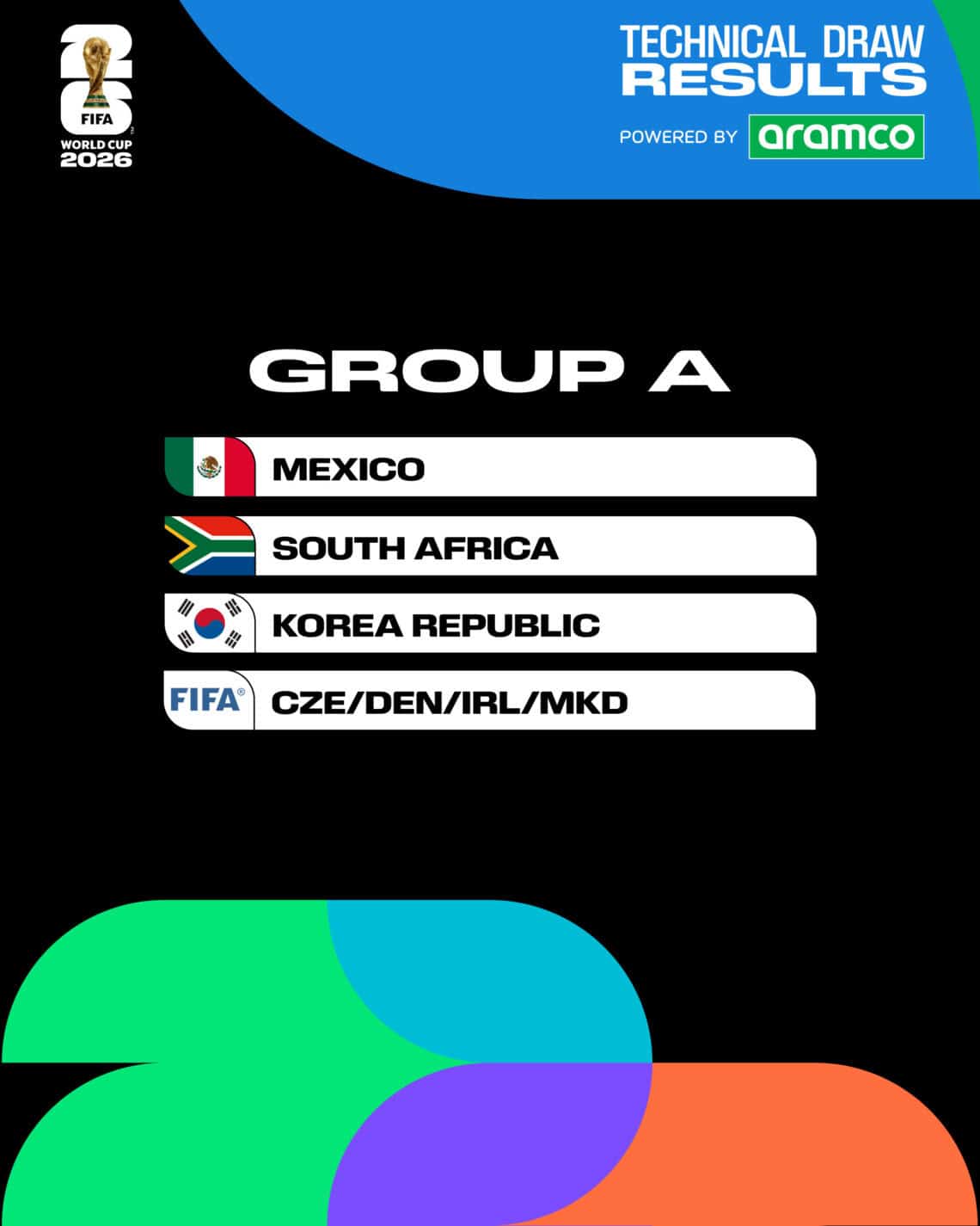 FIFA World Cup 2026 Draw Results: 48 Teams' Group Stage