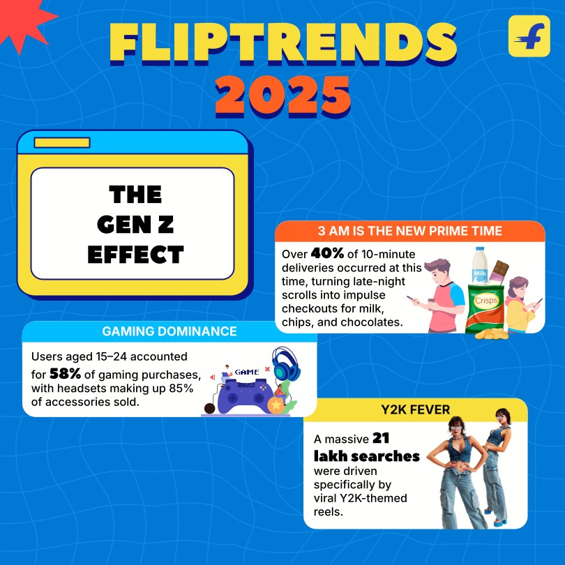 FlipTrends