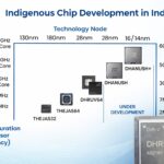 DHRUV64: India’s First Indigenous 64-Bit Processor—A Milestone for Self-Reliant Semiconductors