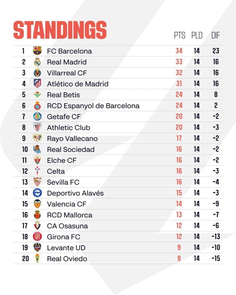 Barcelona vs Atletico