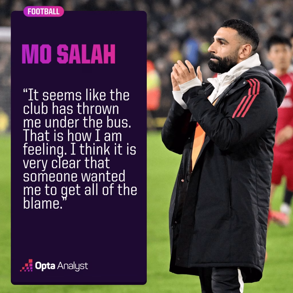 Salah
