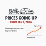 Car & Two-Wheeler Prices Rise from January 1, 2026: Buy Now