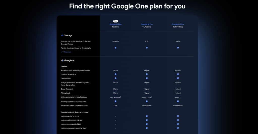 Google AI Plus India: Complete Pricing, Features & Family Sharing Guide