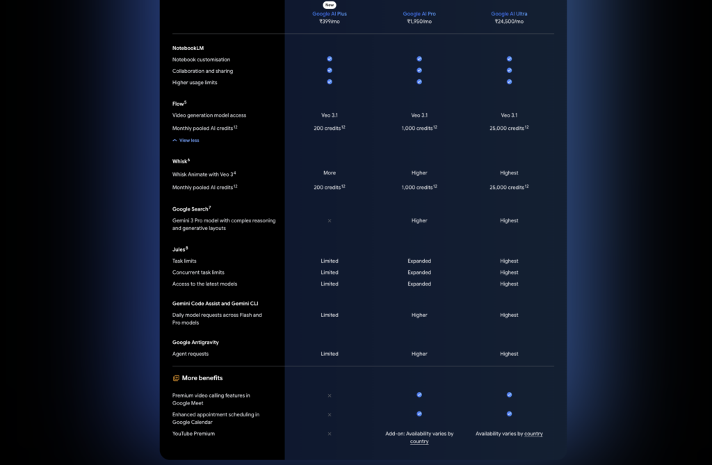 Google AI Plus India: Complete Pricing, Features & Family Sharing Guide