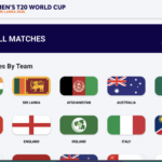 ICC Men’s T20 World Cup 2026 Tickets Live Today: Everything You Need to Know