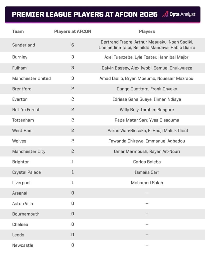 Premier League