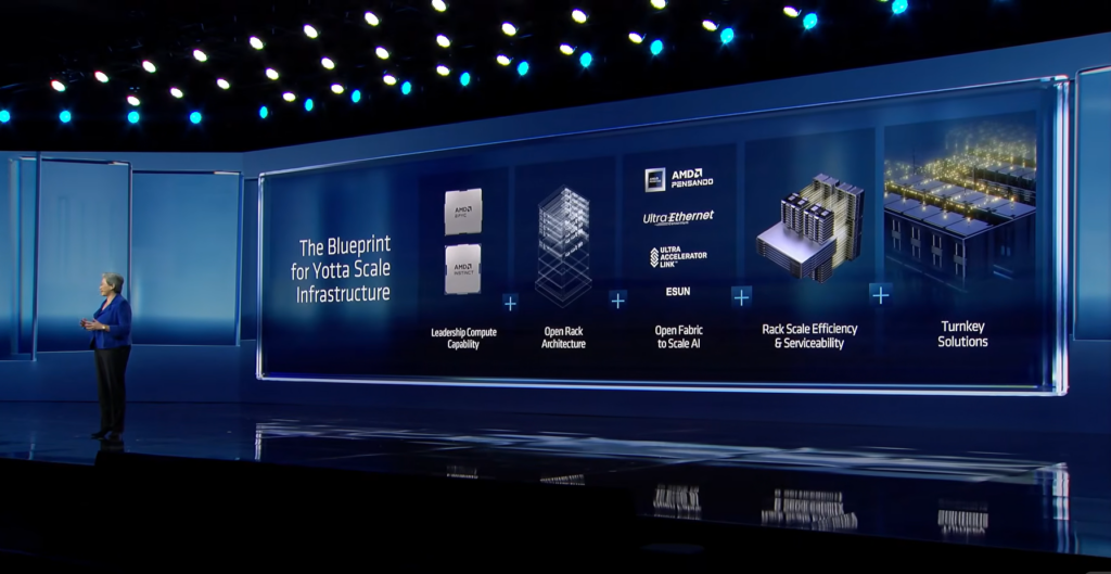 AMD CES 2026