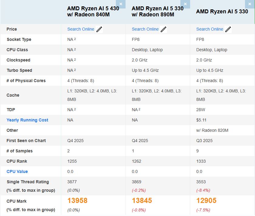 Ryzen AI 5 430