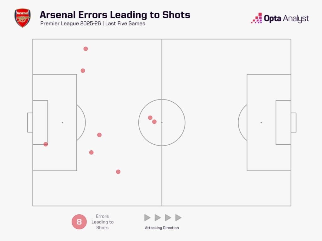 Arsenal
