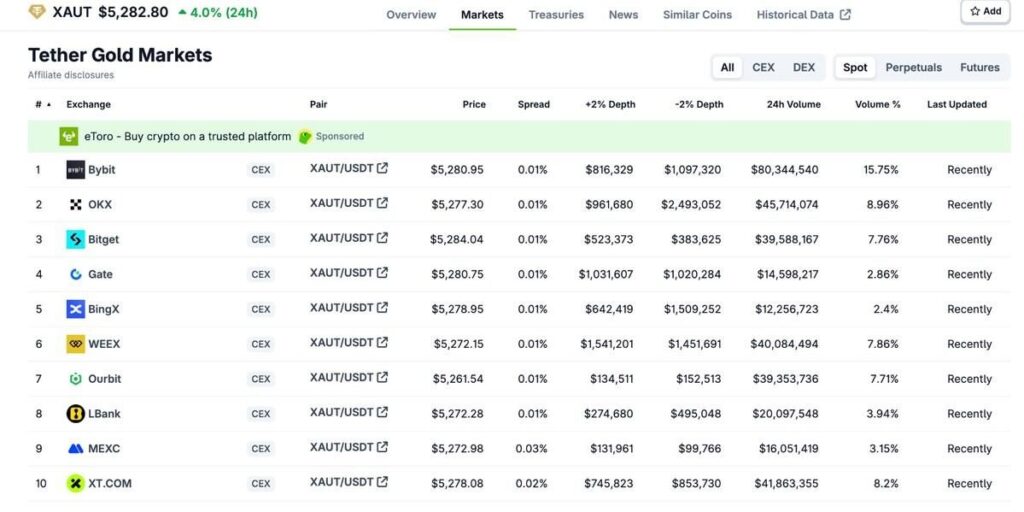 Bybit 