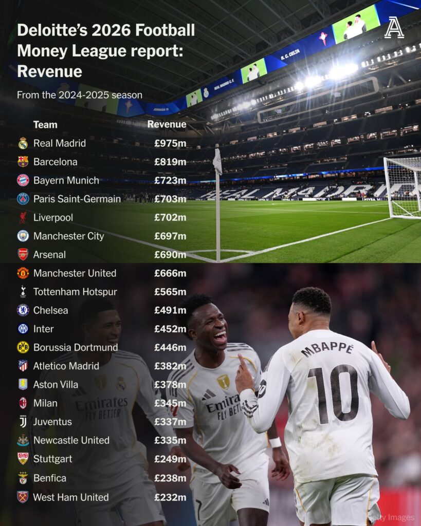 Real Madrid
