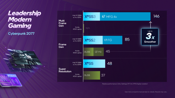 Intel Arc B390